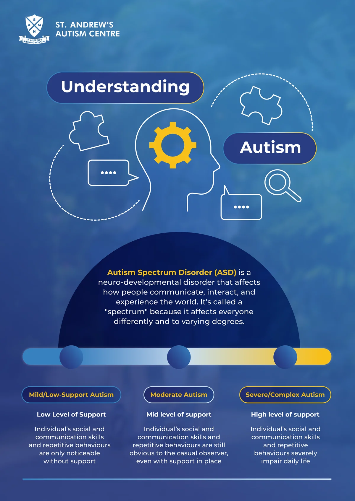 Understanding Autism — panel 1