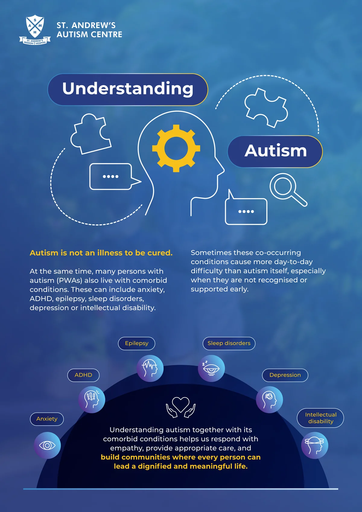 Understanding Autism — panel 2